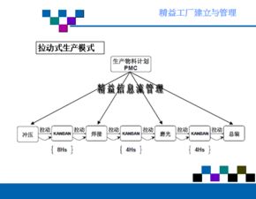 精益工廠的建立與管理 驅(qū)動企業(yè)卓越運營之道