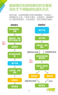 2016年中國跨境進(jìn)口零售電商行業(yè)研究 互聯(lián)網(wǎng)產(chǎn)品設(shè)計(jì)與零售趨勢